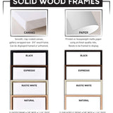The image is a comparison of solid wood frames, including different colors and frame types. It shows a smooth, clay-coated canvas, a printed on heavyweight matte paper using archival-quality inks, and a black frame. The image also displays a black frame, a rustic white frame, and a natural frame. The image does not contain any text, and it does not describe each frame individually. It is a comparison of the different frames, their colors, and their types.