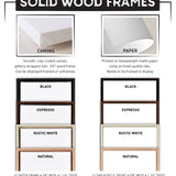 a diagram showing the different types of wood frames