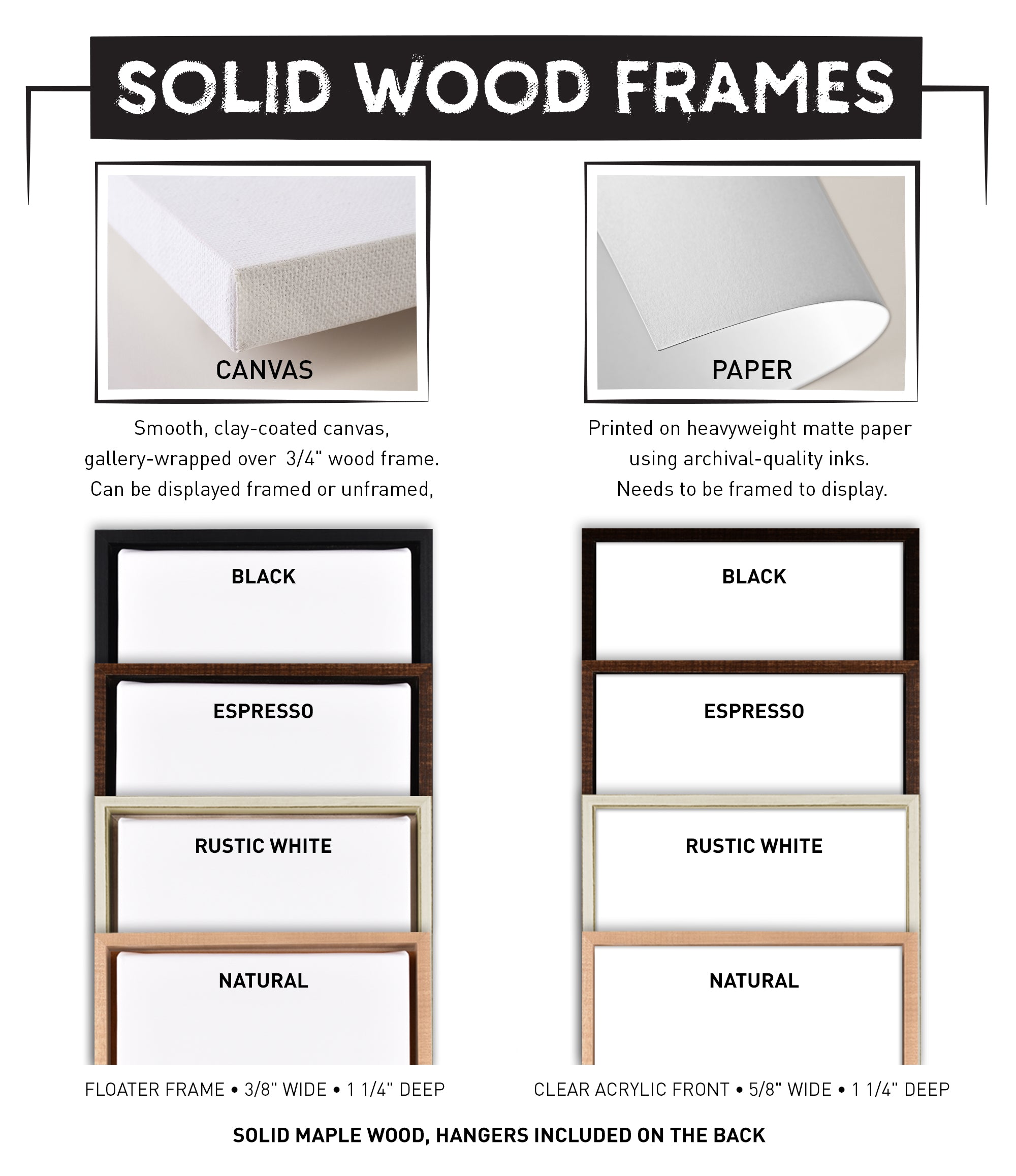 a diagram showing the different types of wood frames