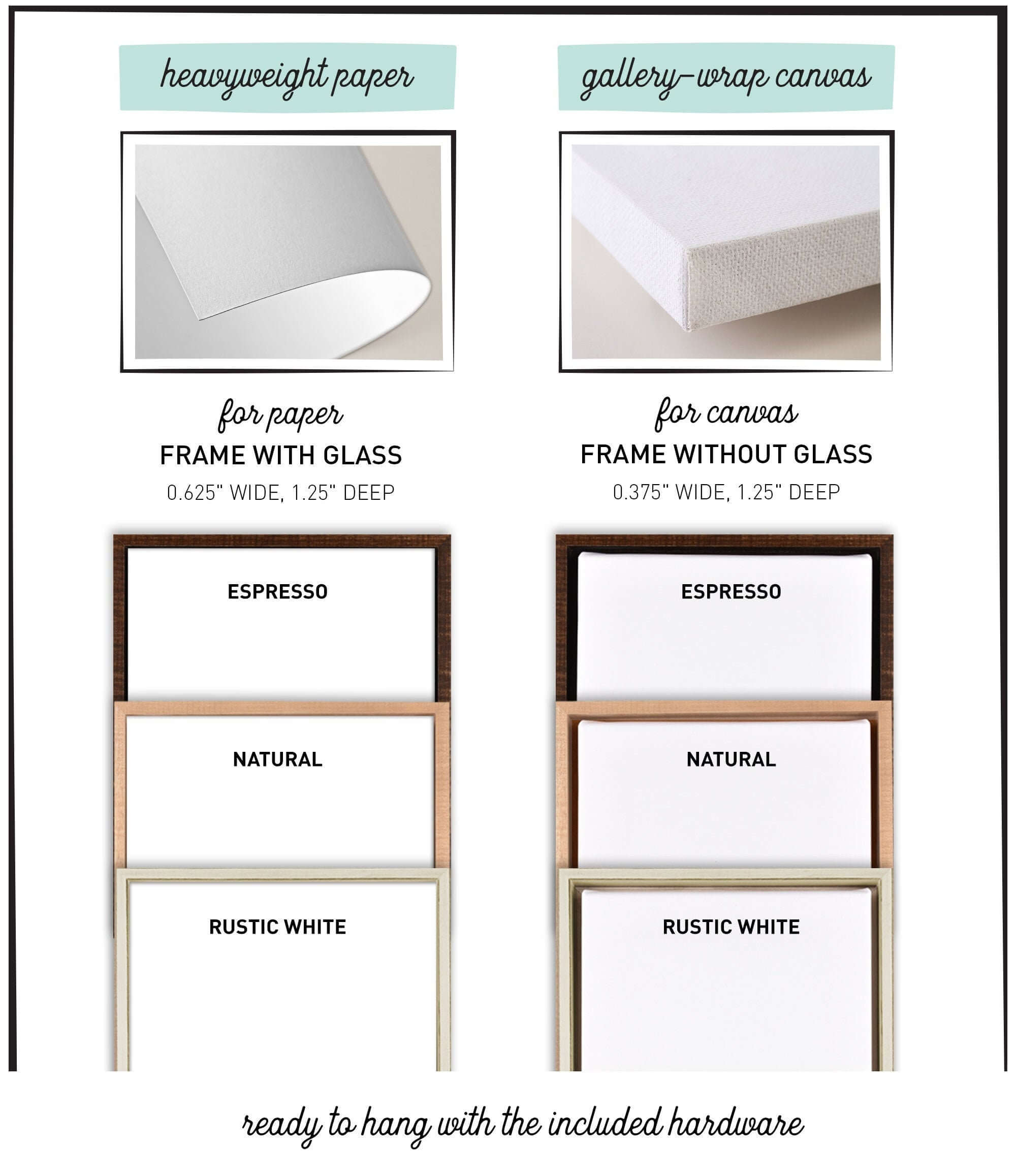 a diagram of the different types of mattresses